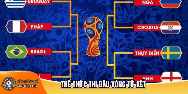 Thể thức thi đấu vòng tứ kết